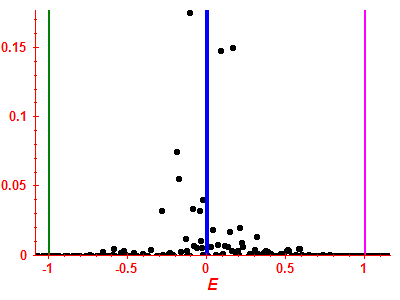 Strength function